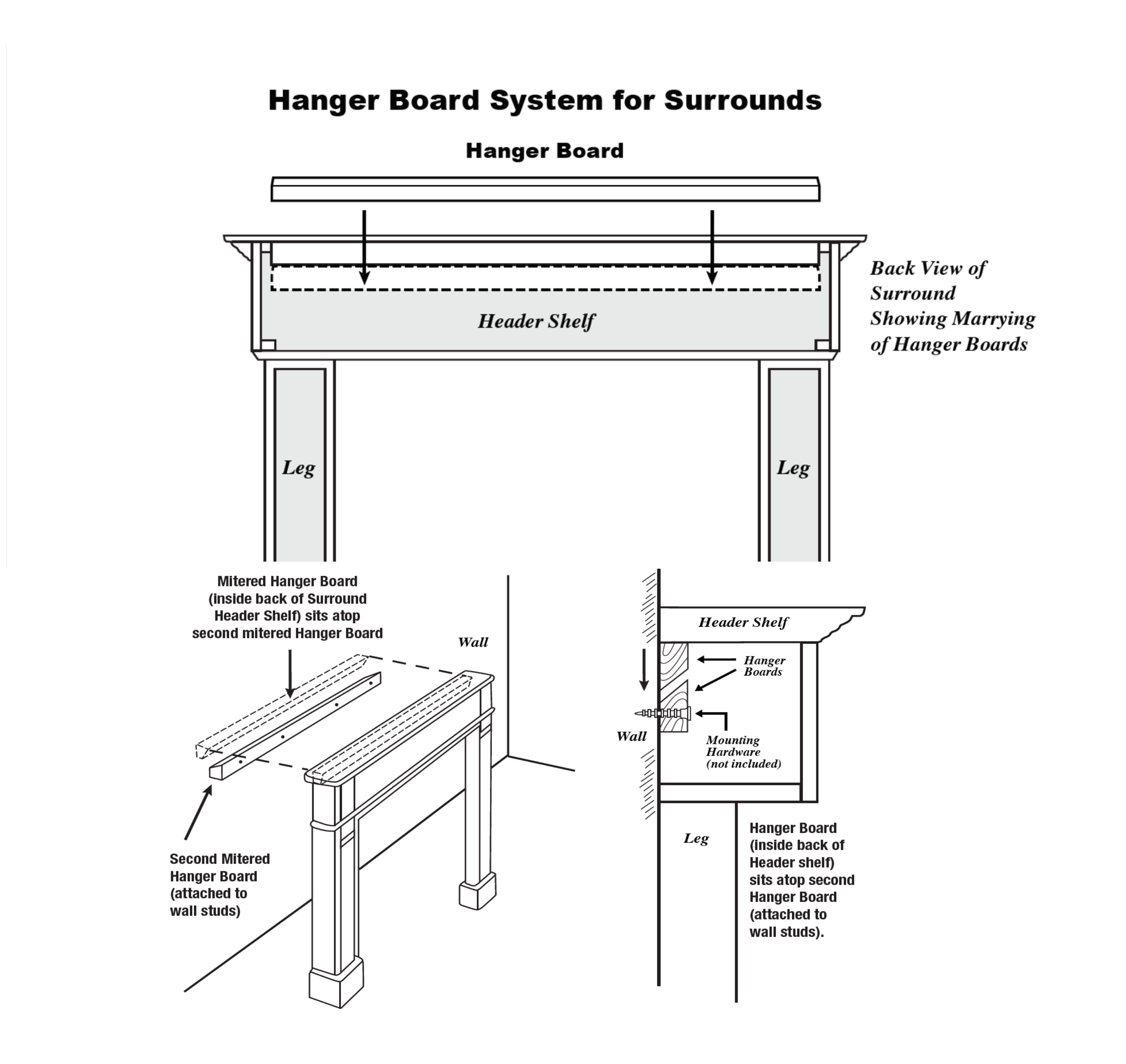 The Deauville 48'' Fireplace Mantel Unfinished