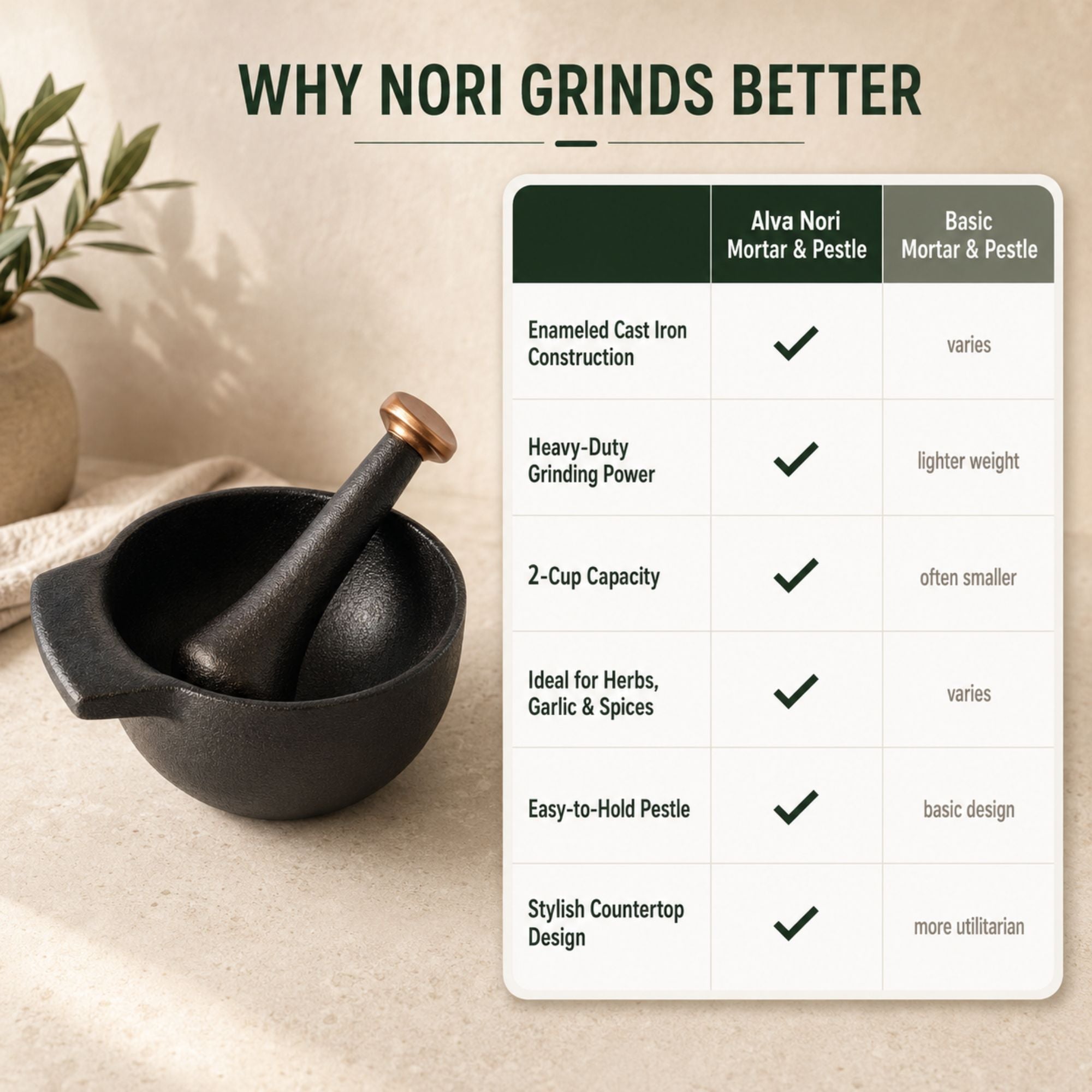 Mortar & Pestle Set, 2-Cup