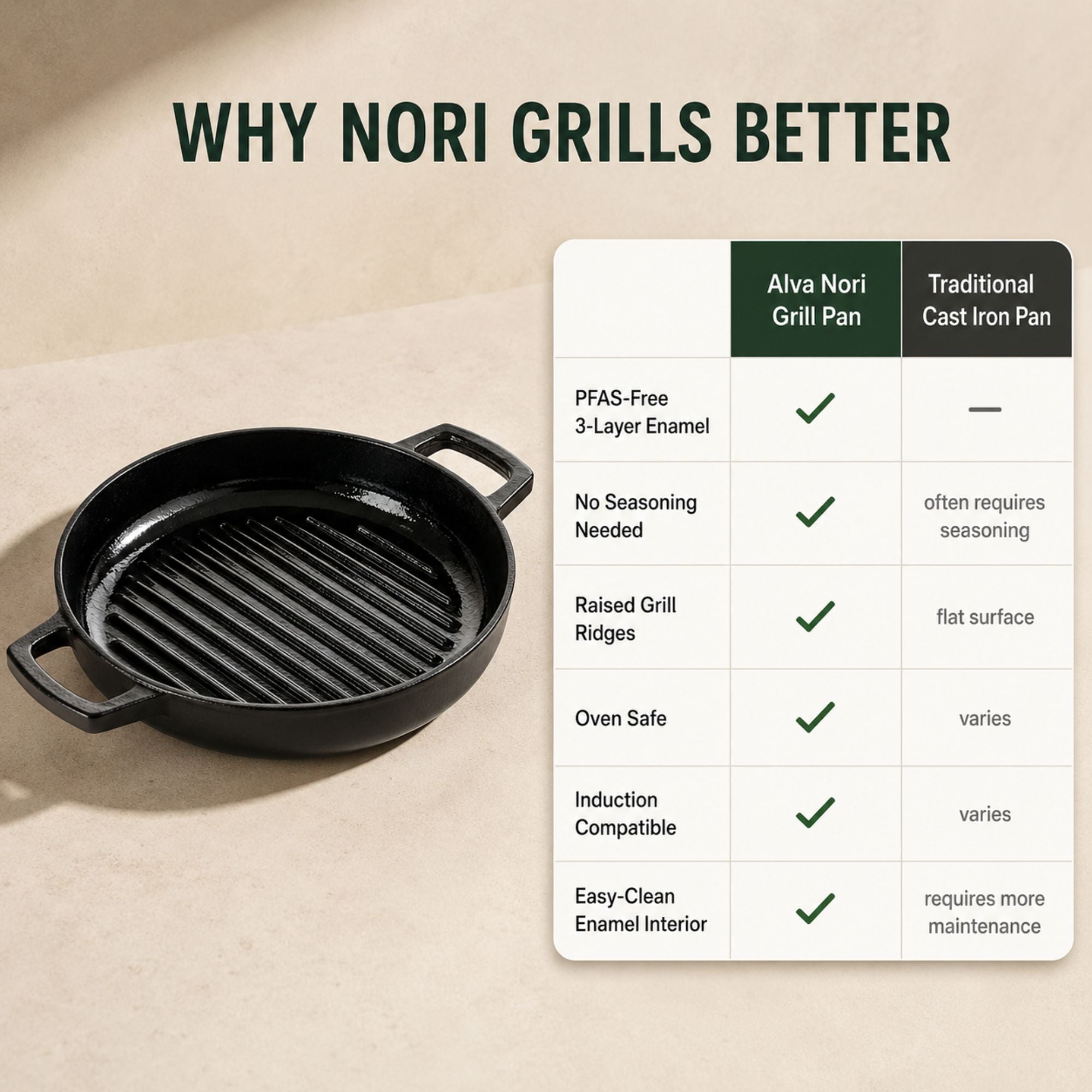 Grill Pan, 11"