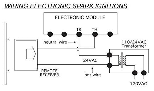 SkyTech Smart Stat IV Heat-N-Glo Fireplace Remote Control - Black, Model SMART-STAT-IV