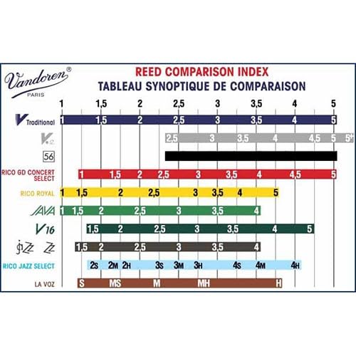 Vandoren Sr722 Tenor Sax V16 Reeds Strength 2 Box Of 5