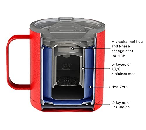 Burnout 2.0 Instant Drinkability Temperature Control Mug (14 Oz Red)