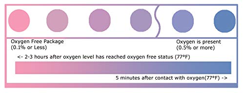 Freshus 300Cc Oxygen Absorber(10 Individual Pack Of 10 Packets, Total 100 Packets) - Long Term Food Storage (100, 300 Cc)