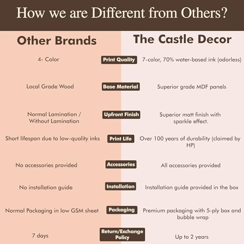 The Castle Decor Ganesh jii painting with frame 5 Big Size (27x48) Wall Art for living room,Bedroom,Drawing room,Hotels-Wooden F