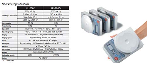 A & D Compact Scale Hl-200I