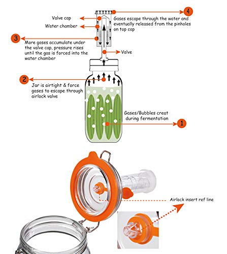 Jillmo Fermentation Kit, 1.5 Liter Fermentation Jar With Fermenting Weights And Airlocks, 2 Pack