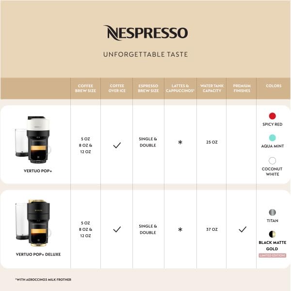Nespresso Vertuo Pop+ Deluxe Coffee And Espresso Maker By Breville With Milk Frother, Titan