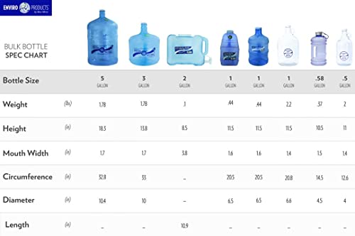 New Wave Enviro Products Bpa Free Tritan Bottle, 5-Gallon