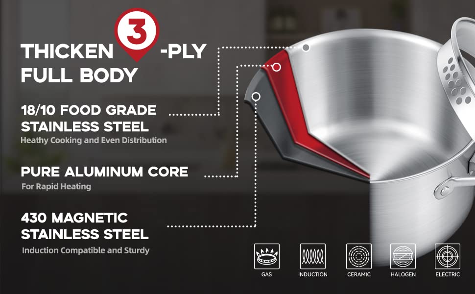 Buttermelt 2.5 Quart Stainless Steel Saucepan With Steamer Basket, Tri-Ply Full Body, Multipurpose Sauce Pot With Two-Size Drain