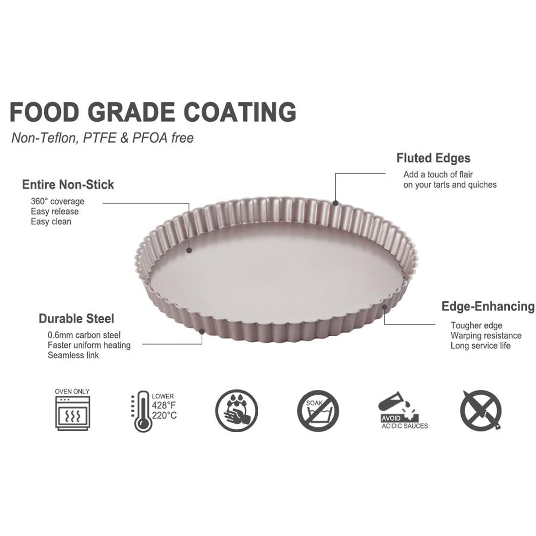 Lofyjoy Tart Pan 9 Inch Removable Bottom Coated Carbon Steel, Non-Stick Round Tartlet Tins Quiche Baking Dish Pie Pan With Flute