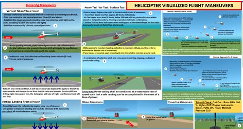 Fts Faa Helicopter Visualized Flight Maneuvers ( Poster - Size: 27X19 In )
