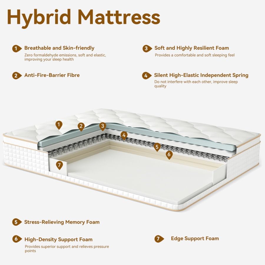 Ruanrest Bed Mattress, Hybrid Mattress in a Box with Memory Foam and Pocket Springs for Pressure Relief, Medium Firm Mattress, M