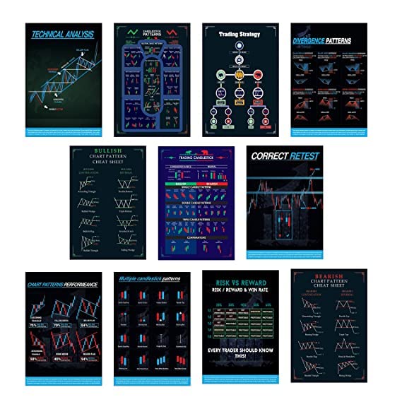 Crackpunk - Candlestick Chart Patterns (Pack Of 11) Super Self Adhesive Crypto & Stock Market Chart Trading Posters, 11.75 X 18 