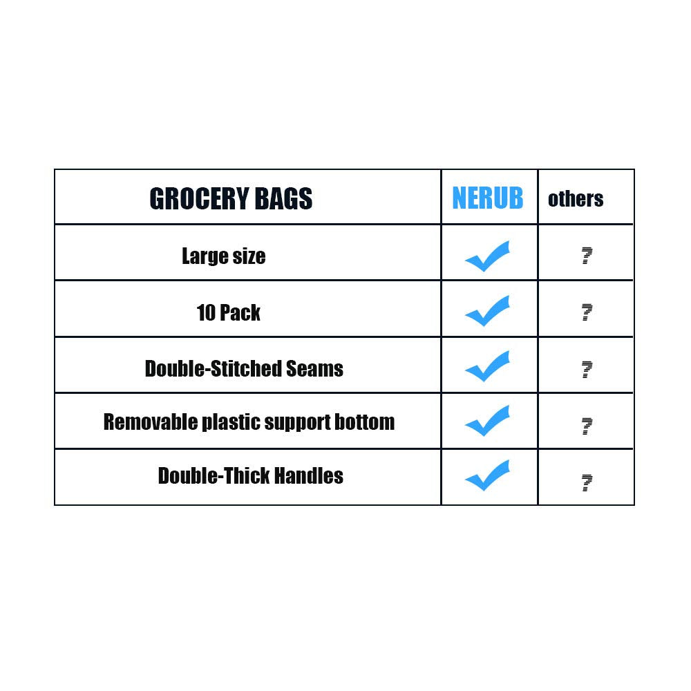 Nerub Set Of 10 Reusable Grocery Bags Heavy Duty Shopping Bags Large Grocery Totes With Reinforced Bottom Super Sturdy Handles,