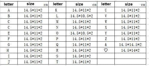 Coffeezone Ceramic Small Candy Plates & Nuts Dishes For Party Decoration (Letter I)