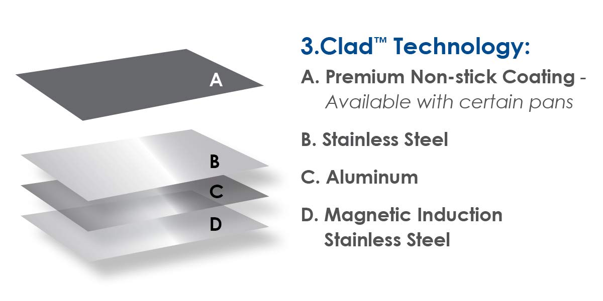 Chantal 3.Clad Tri-Ply 10 Inch Non-Stick Fry Pan, Ceramic Nonstick Coating
