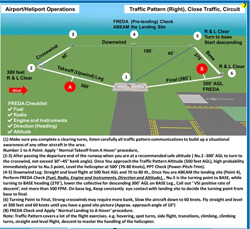 Fts Faa Helicopter Visualized Flight Maneuvers ( Poster - Size: 27X19 In )
