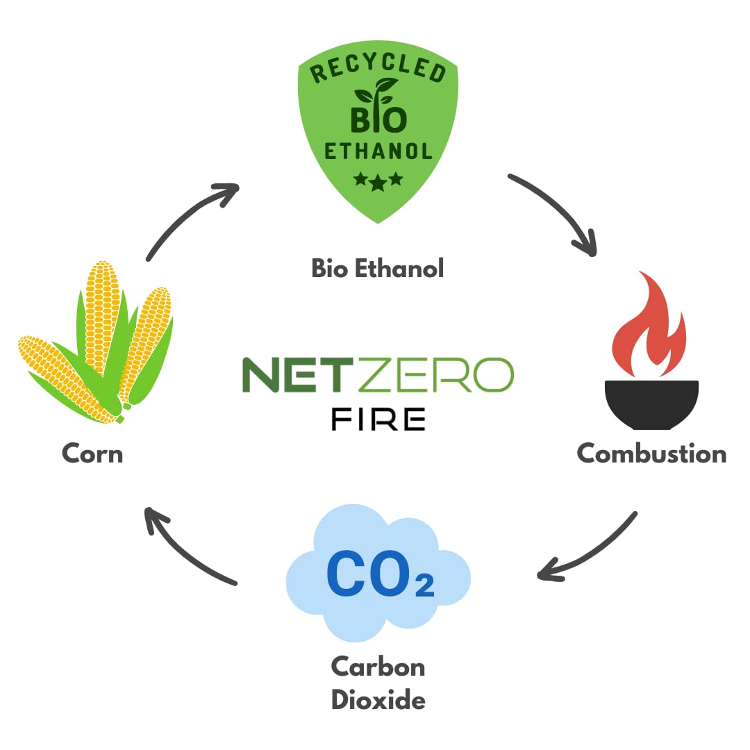 NetZero Bioethanol Fuel for Ventless Fireplaces & Stoves, 1 Liter Bottle, Clean Burning & Sustainable