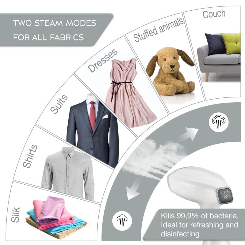 Lebenlang - Clothes Steamer Handheld White| 1500W Quick Hand Steamer For Clothes | Plancha A Vapor Para Ropa | Fabric Hand Held