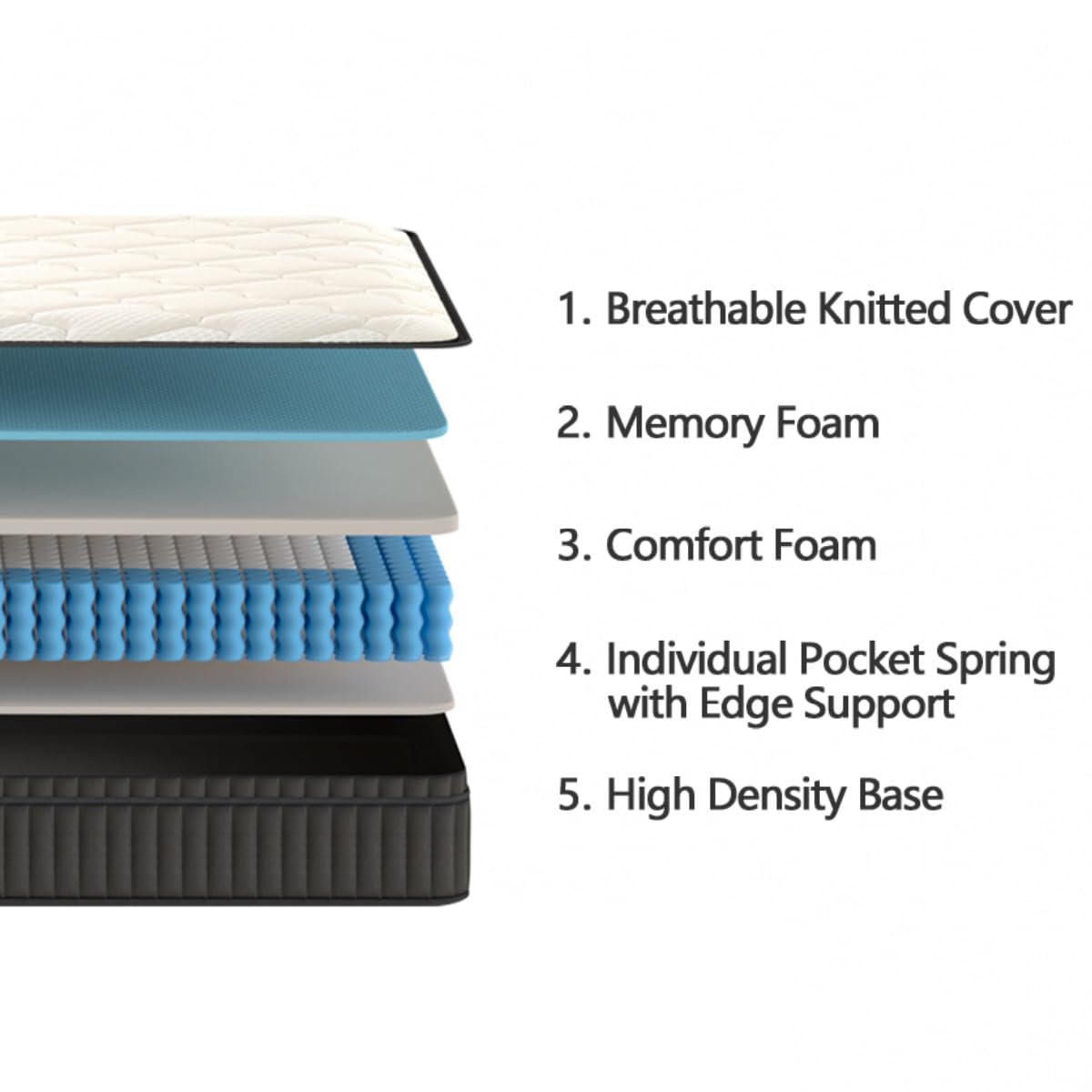 Koladream 12 Inch Queen Size Mattress, Memory Foam And Pocket Spring Hybrid Mattress With Plush Feel Zero Pressure Mattresses In