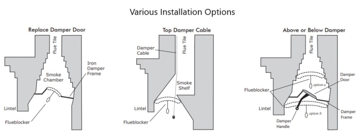 Flueblocker For 8''X24'' Chimney Flue - Chimney Sheep Fireplace Draft Stopper Plug Replacement Damper Fireplace Tool - Better Th