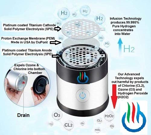 H2 Usb Sport Maxx Hydrogen Water Generator With Glass Bottle And Inhaler Adapter (Silver)