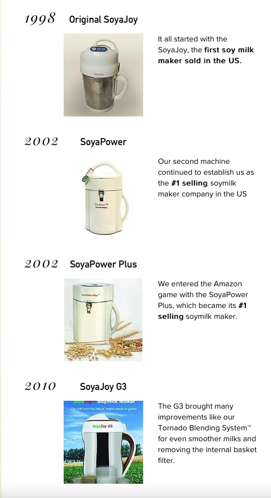 Soyajoy G5 8In1 Milk Maker | Soy Milk, Soaked Or Dry Beans, Almond Milk, Quinoa Milk, Nut Milk, Oat Milk, Cashew Milk | + Soups,
