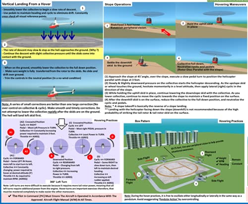 Fts Faa Helicopter Visualized Flight Maneuvers ( Poster - Size: 27X19 In )
