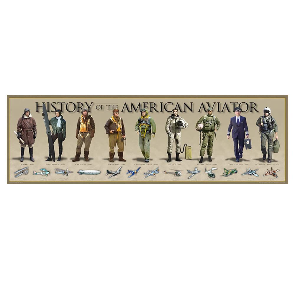 History Of The American Aviator Poster - Airplane Decor 11.75'' X 36'' Pilot Timeline Poster - History Of Aviation Poster - Us H