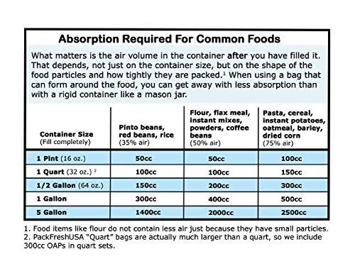Packfreshusa: 5 Pack - 2000Cc Oxygen Absorber Packs - Food Grade - Non-Toxic - Food Preservation - Long-Term Food Storage Guide