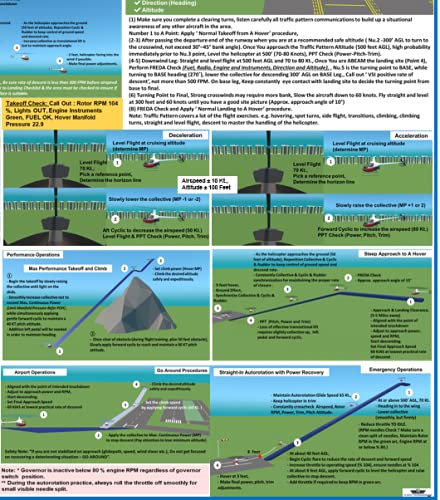 Fts Faa Helicopter Visualized Flight Maneuvers ( Poster - Size: 27X19 In )