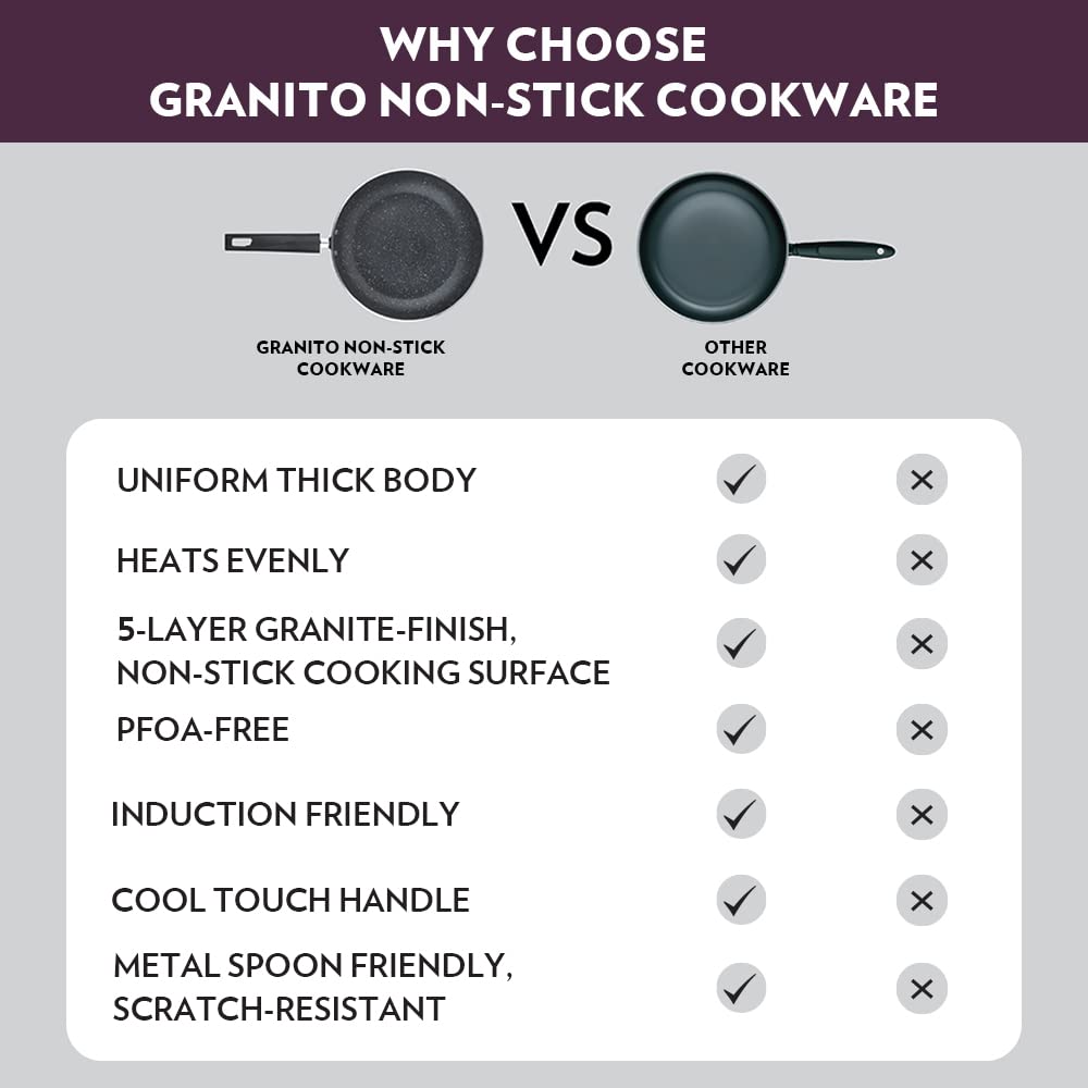 Borosil Granito Non-Stick Kadhai With Glass Lid, Induction Friendly, Granite Finish, Pfoa-Free, 28 Cm Diameter