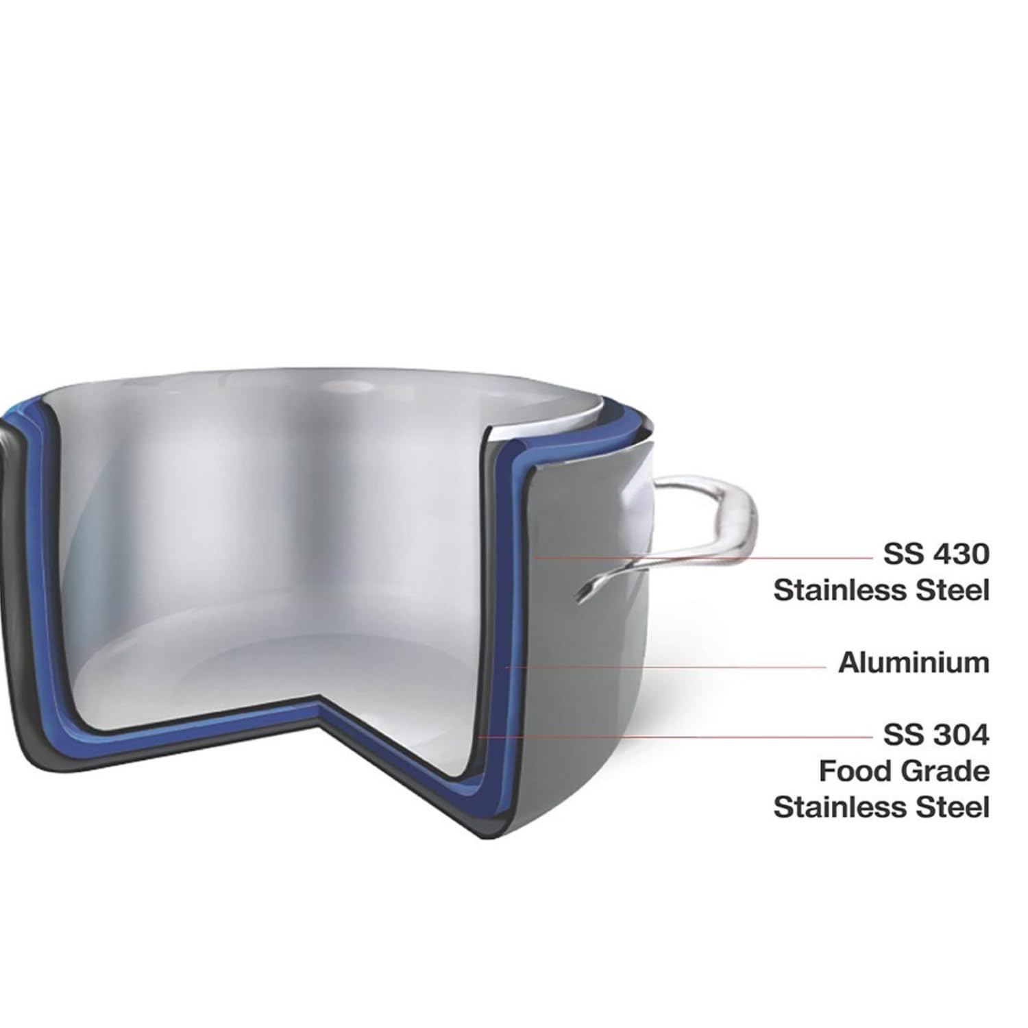 Vinod Platinum Triply Stainless Steel Saucepan With Lid - 1.2 Litres (14 Cm) | 2.5 Mm Thick | Tea, Chai Pan | 5 Year Warranty |