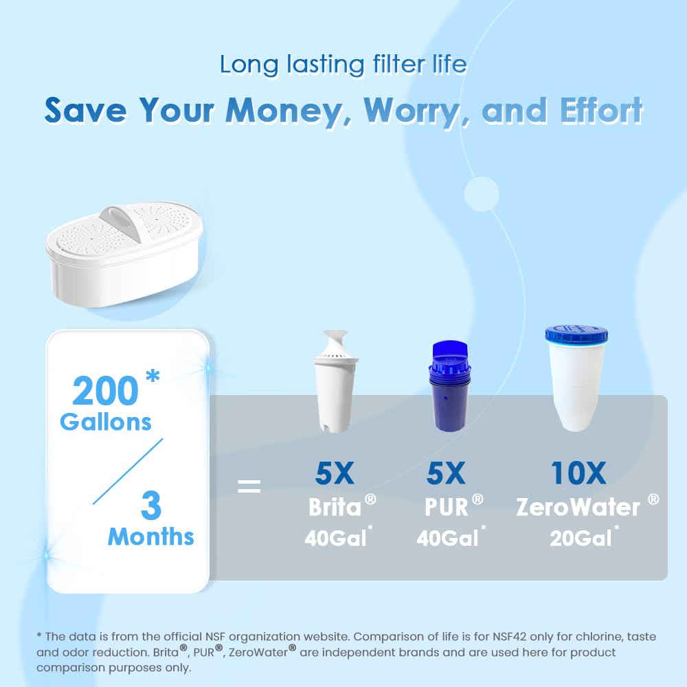 Waterdrop Water Filter Pitcher With 1 Filter, 5X Times Lifetime, Lasts 200 Gallons, For Fridge And Kitchen, Reduces Pfoa/Pfos, C