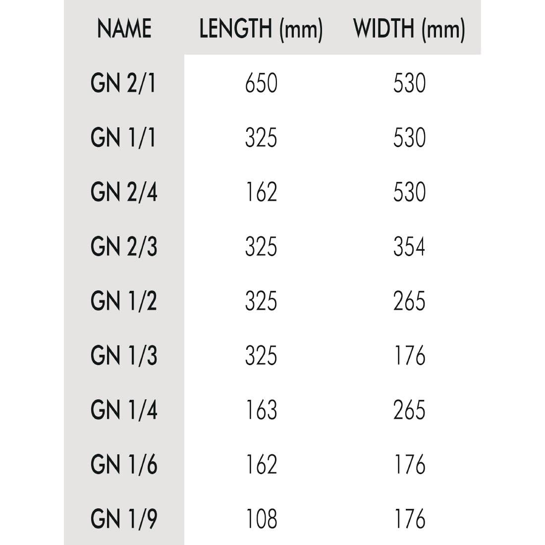 1/3 Gn Camwear Drain Shelf, Fits 32, 34, 36 And 38Cw, Clear Polycarbonate, Nsf (6 Pieces/Unit)