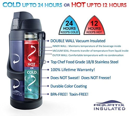 Aquatix Double Wall Insulated Stainless Steel Sport Thermos Bottle 68 Ounce Midnight Blue