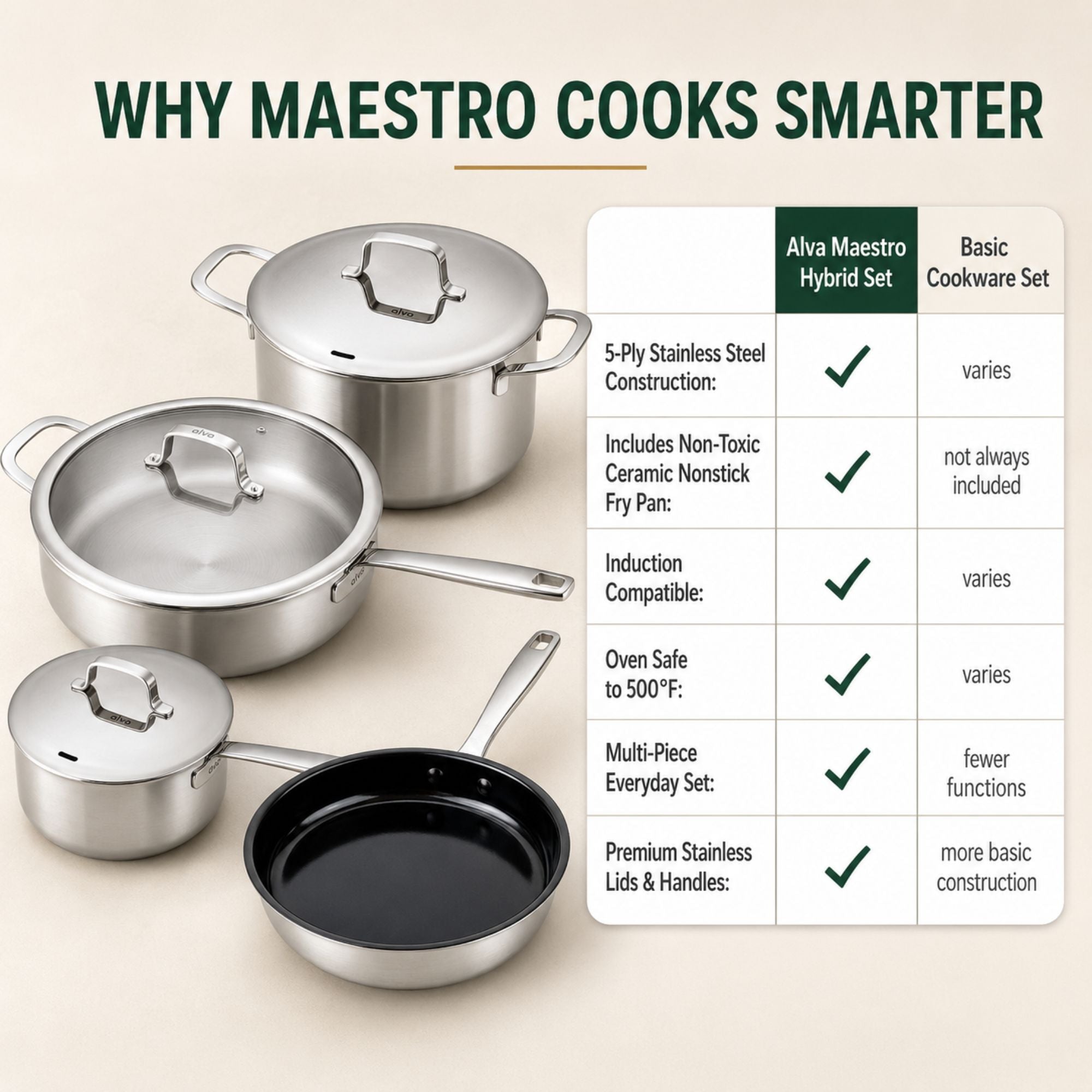 7-Piece Cookware Set