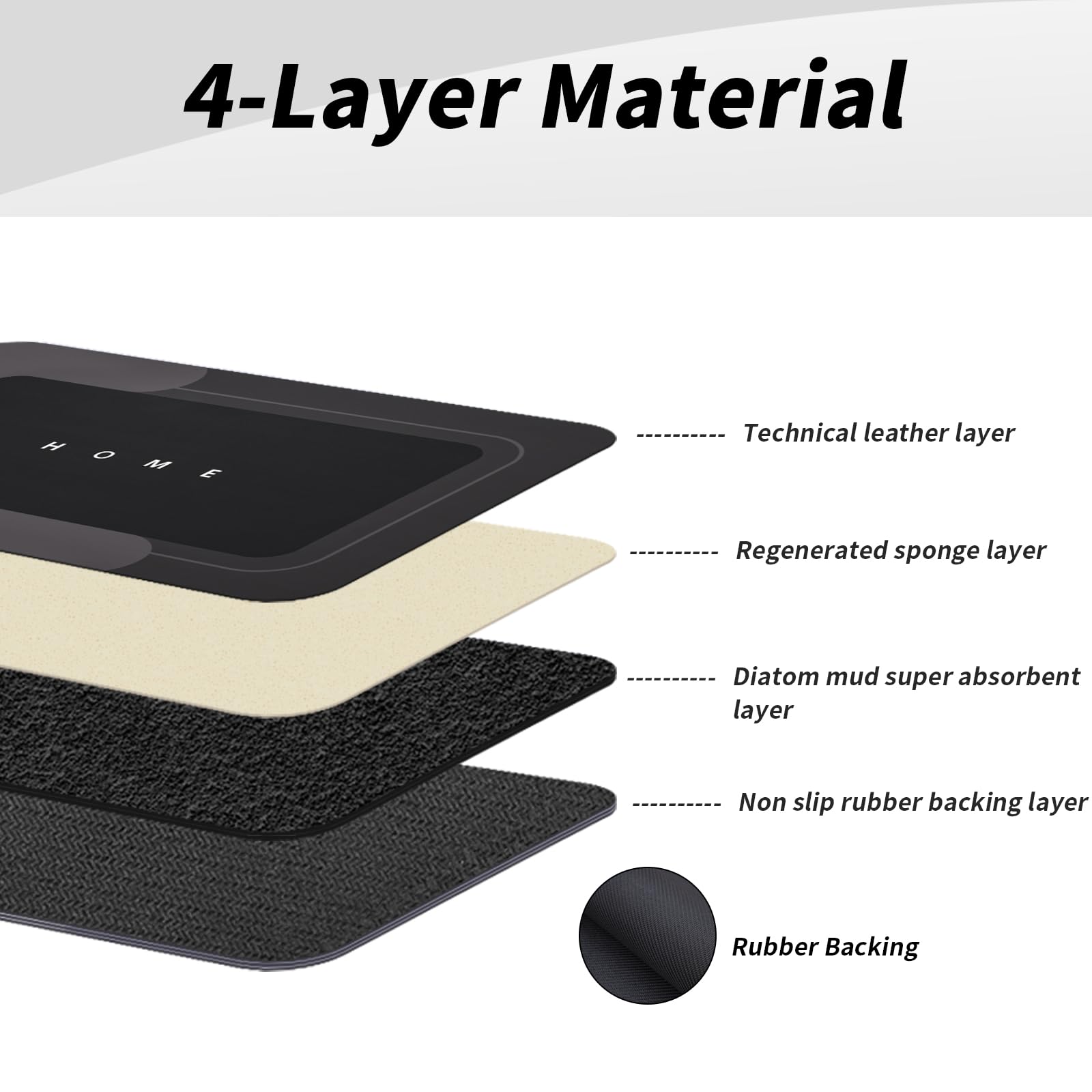 Housego 2Pcs Absorbent Bath Mat Magic Rug Sets, Quick Drying Bath Mat Non-Slip Floor Rug Rubber Backed For Bathroom Kitchen Show
