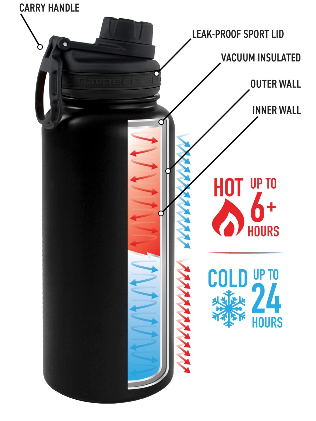 Tempercraft 32 Oz Vacuum Insulated Sport Bottle W/Laser Engraved Customization Options - Stainless Steel, Double-Walled, Wide Mo
