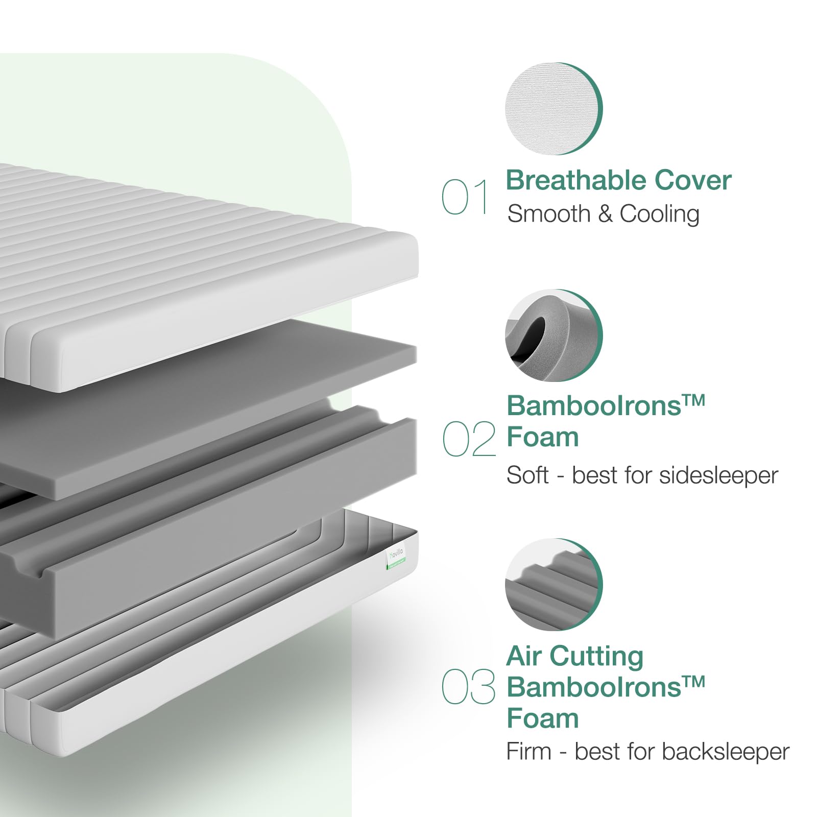 Novilla Full Size 10 Inch Foam Mattress - Flippable, Breathable Cover for Back & Side Sleepers, White, Model NAMM10FWV20N1