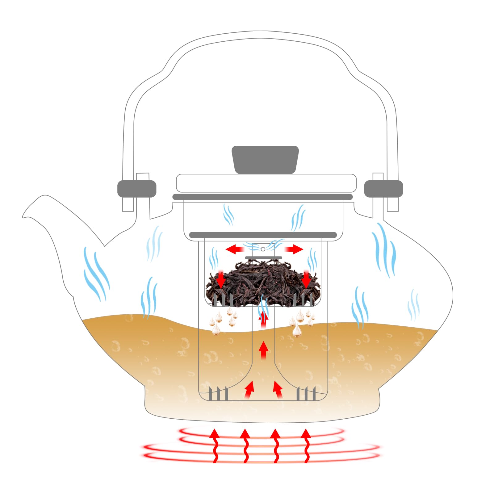 Glass Teapot With 2 Infusers For Stovetop Safe, Thickened Heat-Resistant Borosilicate Glass, 46 Fl Oz, Glass Tea Kettle For Bloo