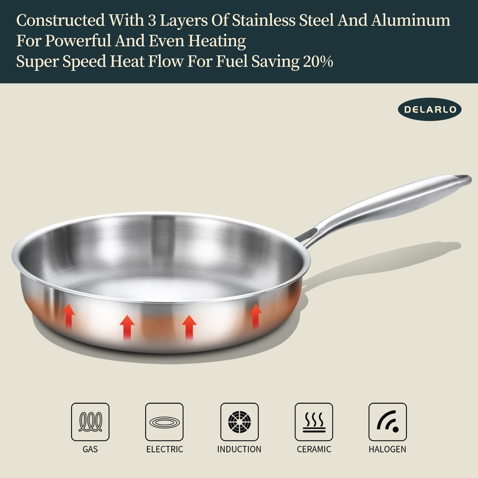 Delarlo Whole Body Tri-Ply Stainless Steel Frying Pan Set, 8   /10   /12    Cooking Pans, Kitchen Cookware Set, Fast Heating Che