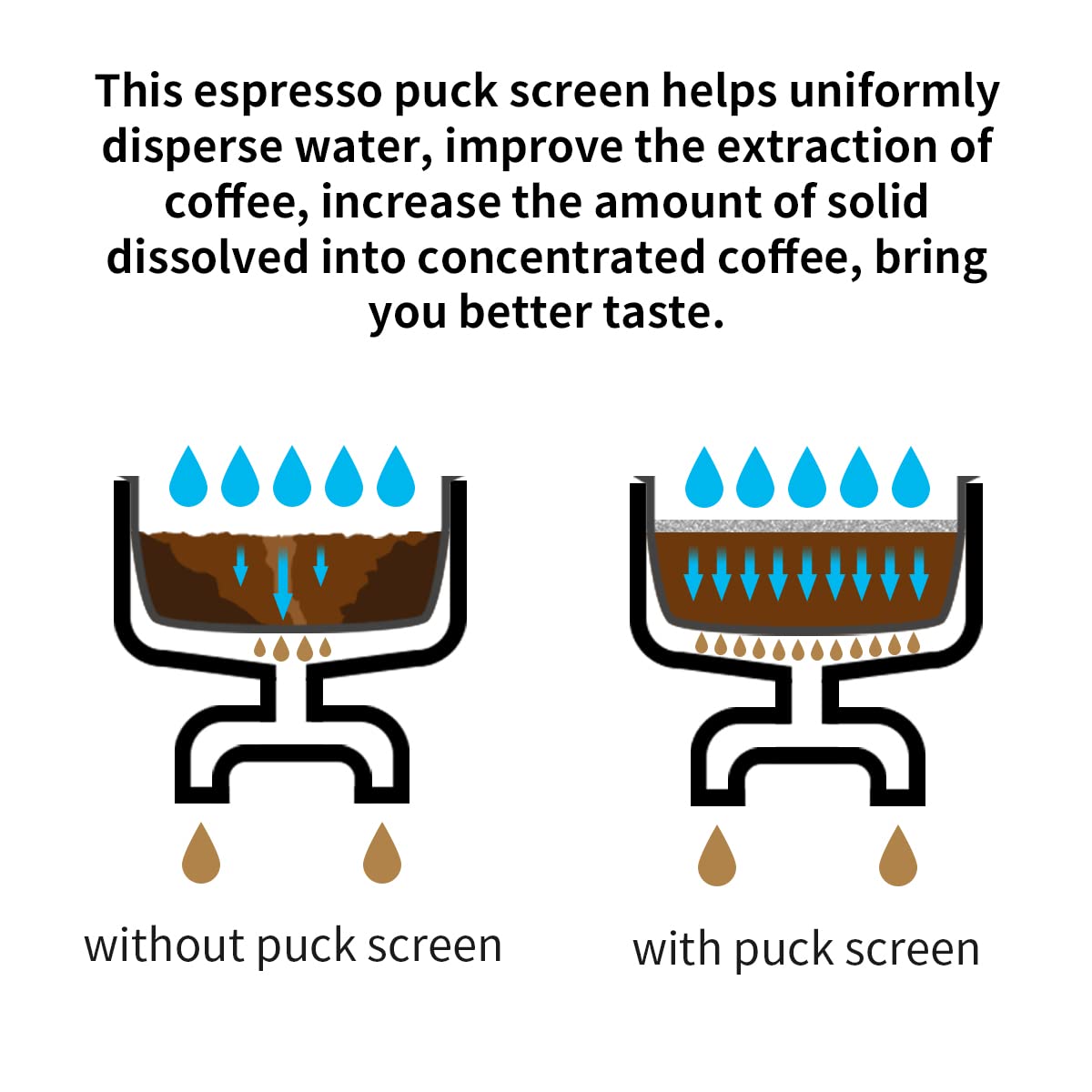 Espresso Puck Screen Choxila 1.7 Thickness 100M Filter Fineness Reusable Filters Stainless Steel Coffee Filter Disc Puck Screen