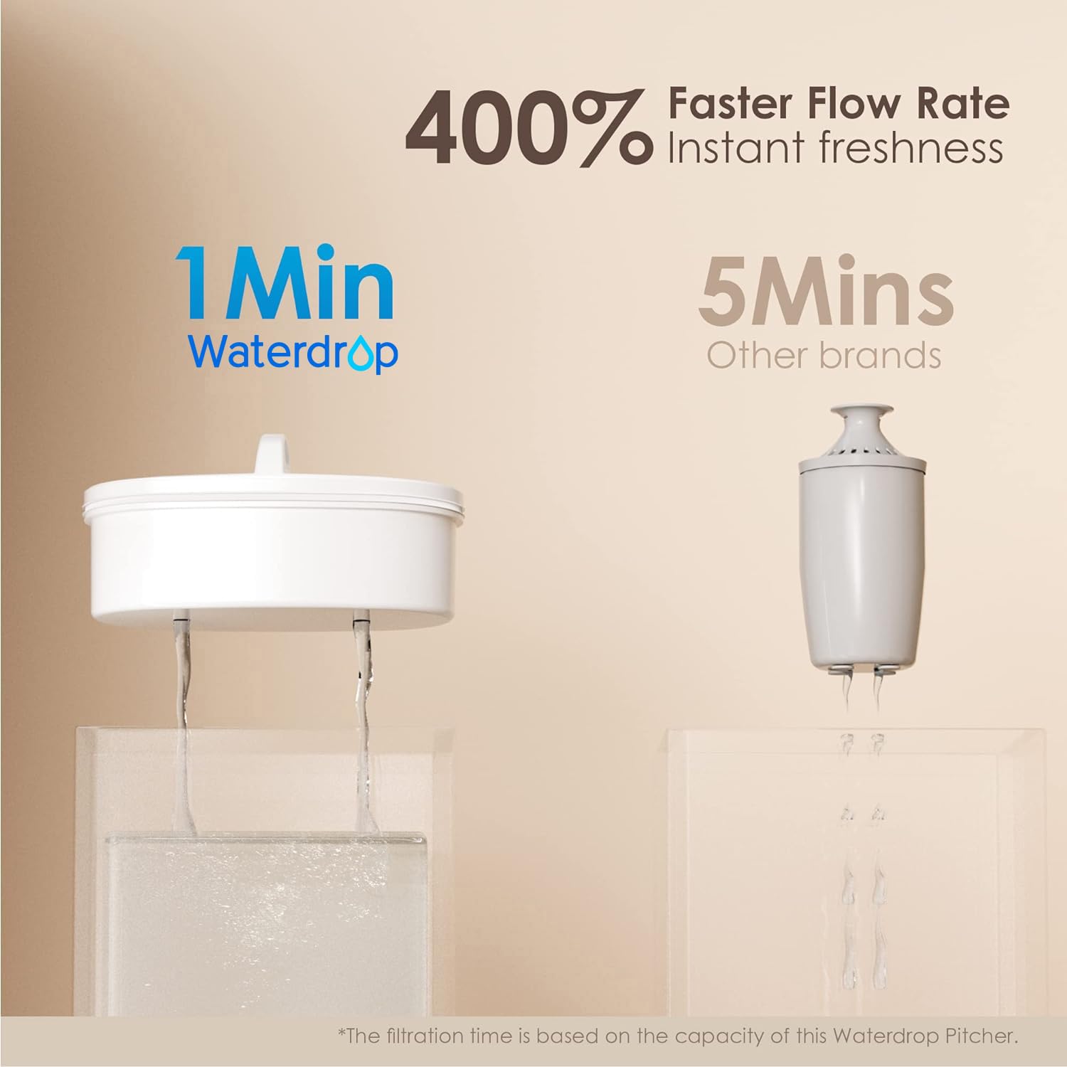 Waterdrop 200-Gallon Long-Life Chubby 10-Cup Water Filter Pitcher With 4 Filters, Nsf Certified, 5X Times Lifetime, Reduces Pfas