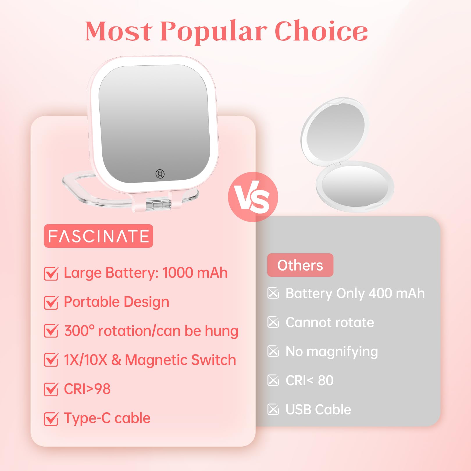 Fascinate 10X Magnification Compact Travel Makeup Mirror With Lights And Magnification, 3.5 Inch Portable 1X/10X Magnifying Mirr