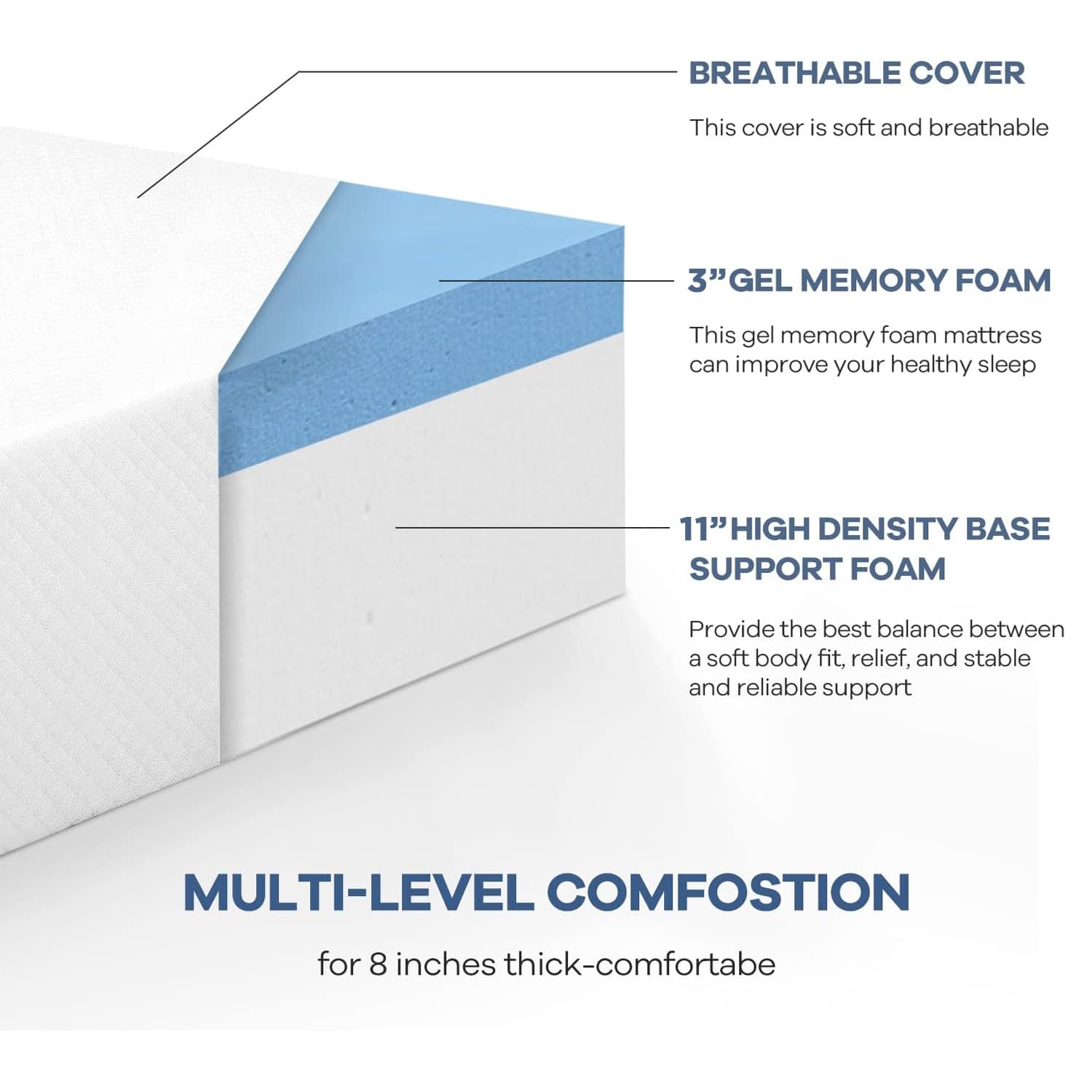 Nchanmar 14 Inch Queen Gel Memory Foam Mattress Pressure Relieving, Cooling Gel Foam, Certipur-Us Certified, Bed-In-A-Box, White