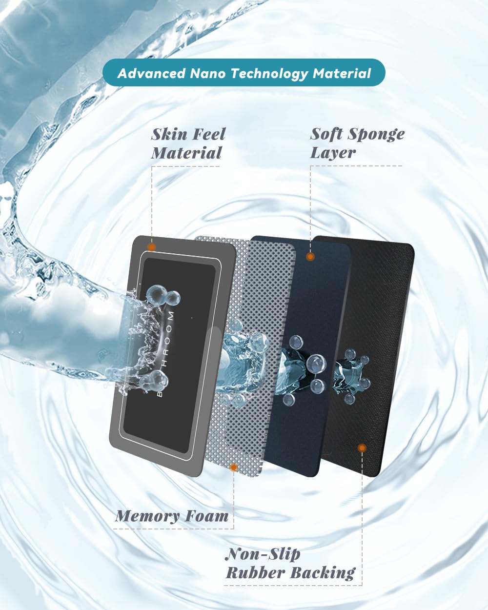 Deparnit Rubber Non-Slip Quick Dry Bathroom Rugs Super Absorbent Thin Bath Mat Fit Under Door, Fashion Washable Rectangle Bathro