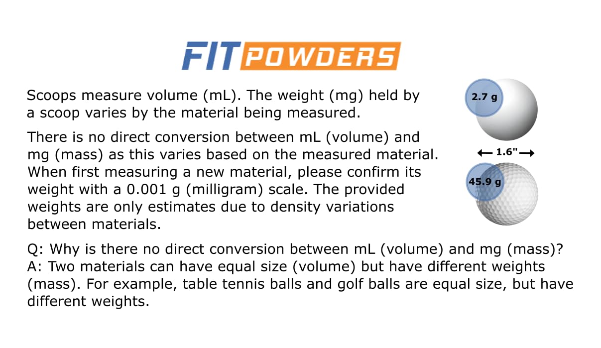 FitPowders Micro Scoop Combo Pack - 5mg to 35mg Measuring Spoons, BPA-Free, 3 Pack (1 of Each Size), Orange, Red, Black