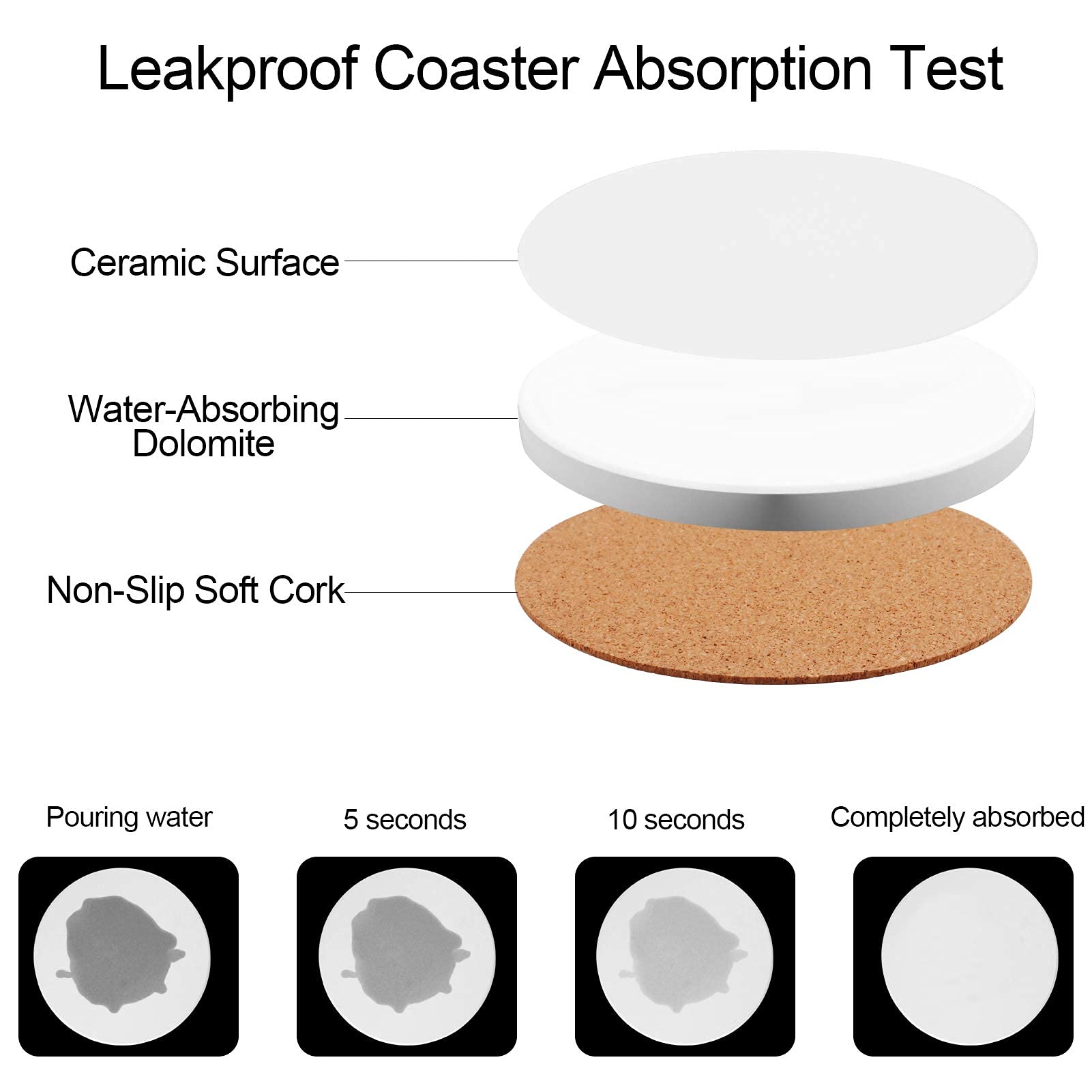 Atemws Coasters For Drinks Absorbent With Holder,Set Of 6 White Marble Coaster 4 '' Modern Circle Drinks Coasters Ready-To-Paint