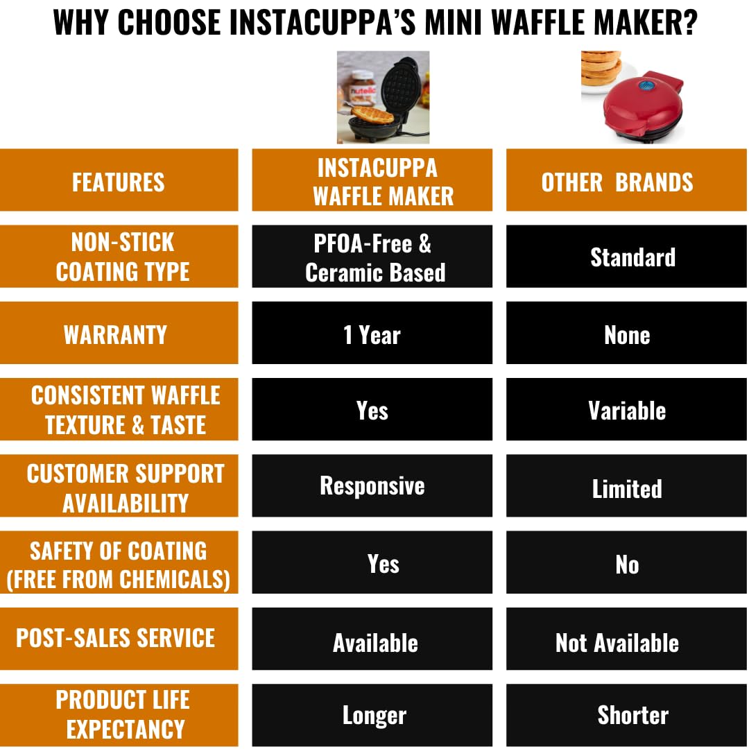 Instacuppa Mini Waffle Maker-Quick&Easy Breakfast Solution For Busy Moms-Whip Tasty,Healthy Waffles In Minutes For Your Kids,Eas